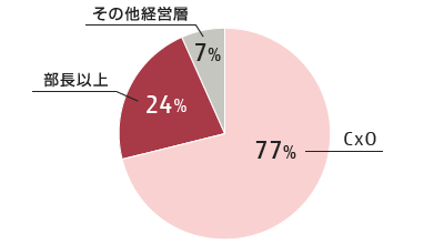 この図は上の文章を図にしたものです。