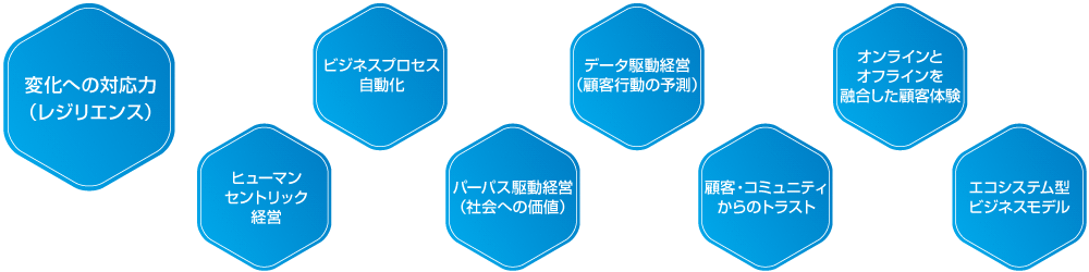 パンデミック後の世界で経営に重要な要素とは？