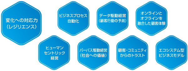 パンデミック後の世界で経営に重要な要素とは？