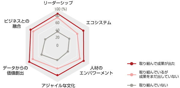 この図は上の文章を図にしたものです。