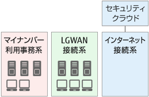 ＜主な対策＞