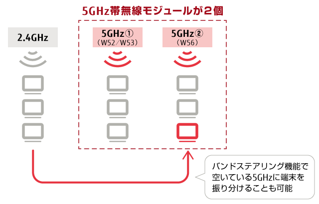 図：トライバンド対応