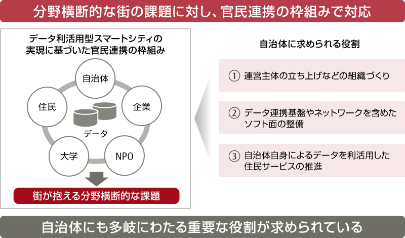 横断的データ