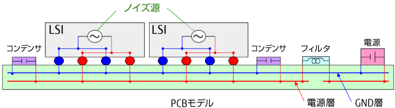 モデル比例