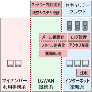 ＜ポイント＞新たなモデルへの移行