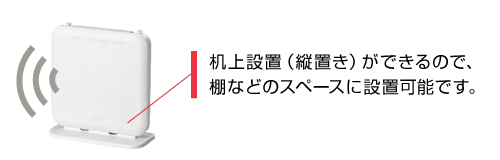 図：机上設置（縦置き）