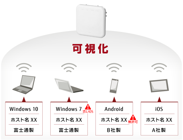 図：配下端末情報を可視化