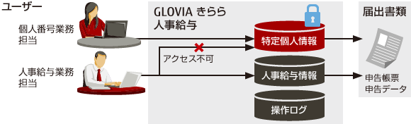 マイナンバー イメージ