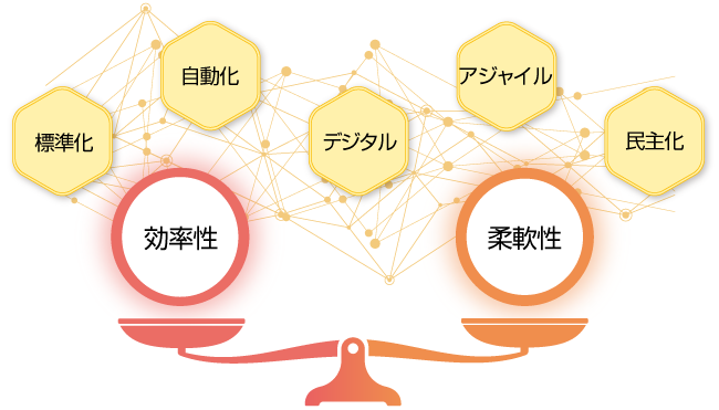 ビジネス・アプリケーション：効率性と柔軟性を実現