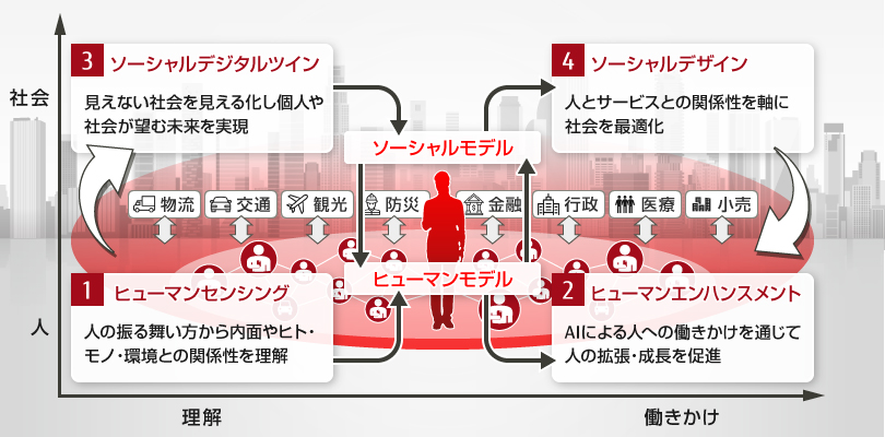 変化に強靭な社会を目指して