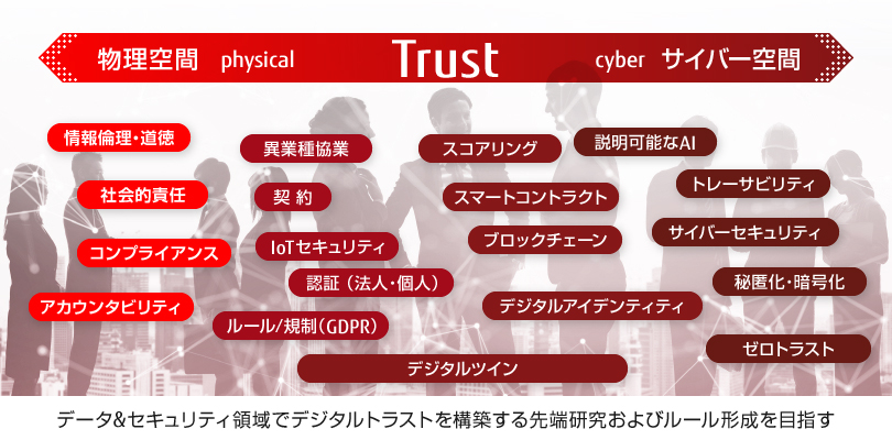 データ＆セキュリティ領域でデジタルトラストを構築する先端研究およびルール形成を目指す