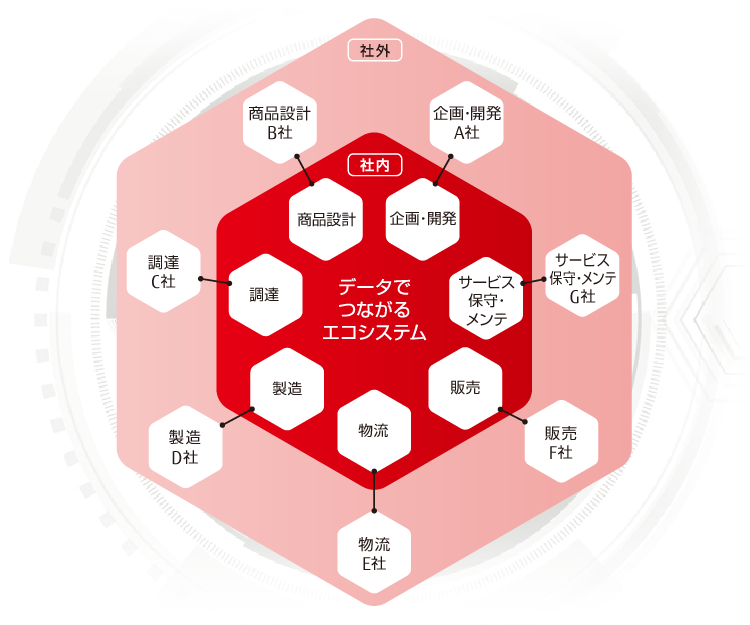 この図は上の文章を図にしたものです。