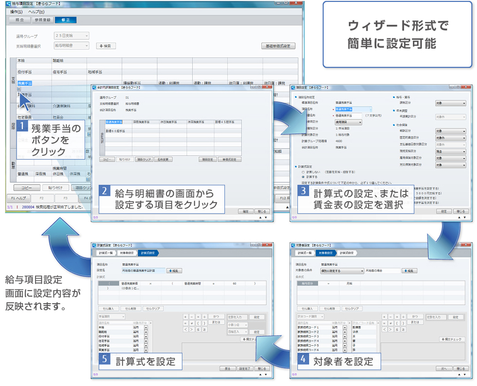 残業手当をウィザード形式で設定する流れを説明した図