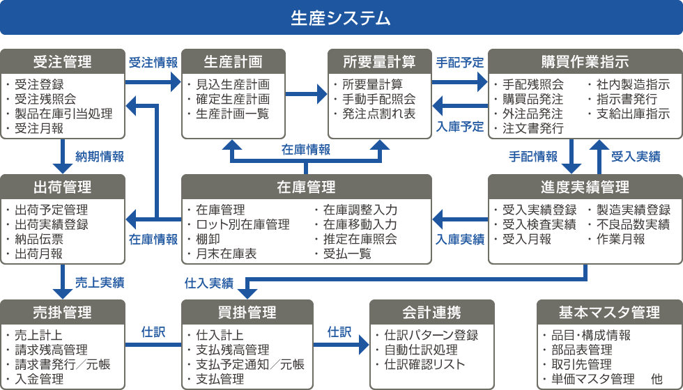 Fujitsu Enterprise Application Glovia Smart Prones 富士通 Fujitsu Enterprise Application Glovia Smart Prones 富士通