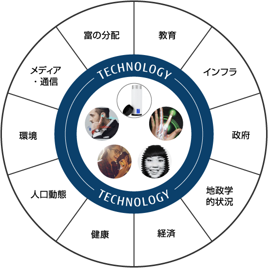 この図は上の文章を図にしたものです。