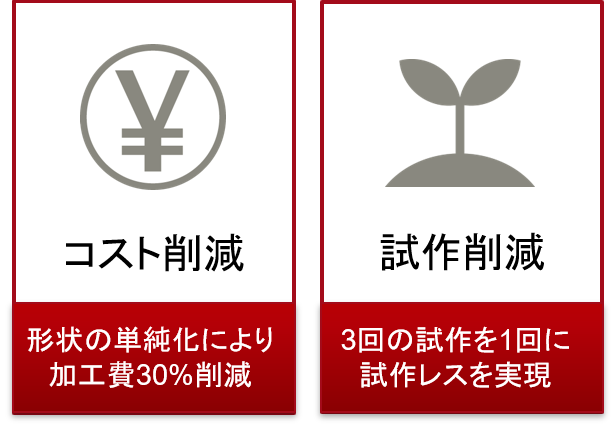 コスト削減:形状の単純化により加工費30%削減。試作削減:3回の試作を1回に試作レスを実現。