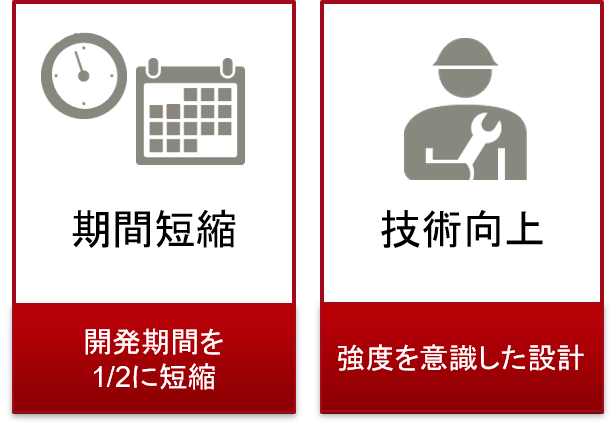 期間短縮:開発期間を2分の1に短縮。技術向上:強度を意識した設計。