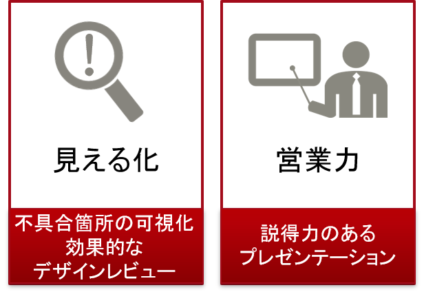 見える化:不具合箇所の可視化。効果的なデザインレビュー。営業力:説得力のあるプレゼンテーション。