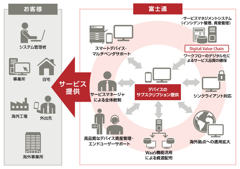 と は ヘルス サービス デバイス ヘルステック国内企業10選【2021年版】