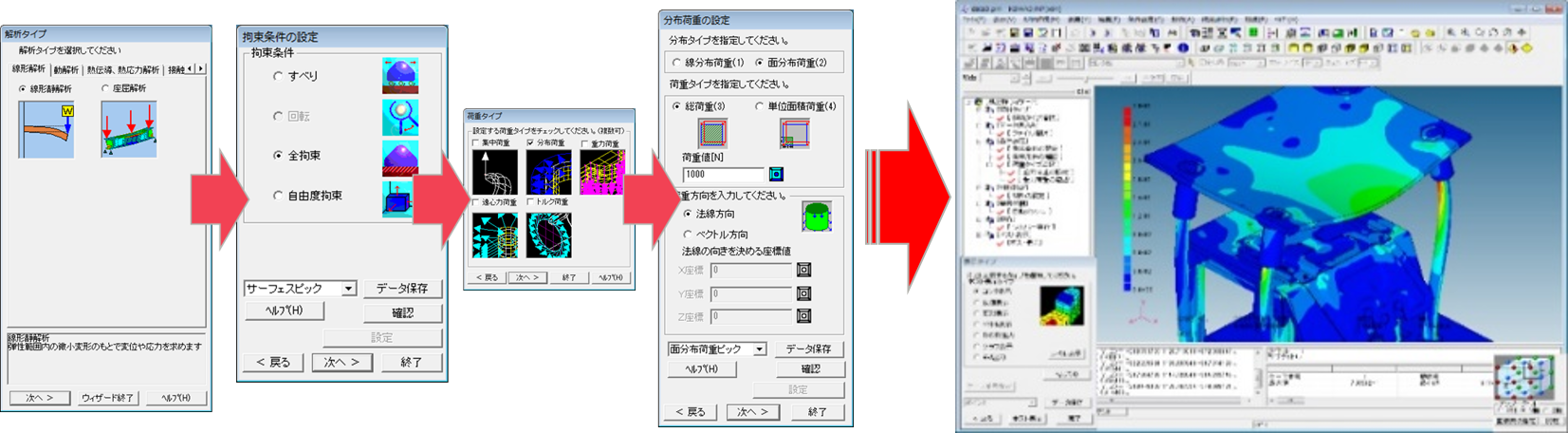 Colmina Cae 設計者向け構造解析 テクニカルコンピューティング 富士通 Colmina Cae 設計者向け構造解析 テクニカルコンピューティング 富士通