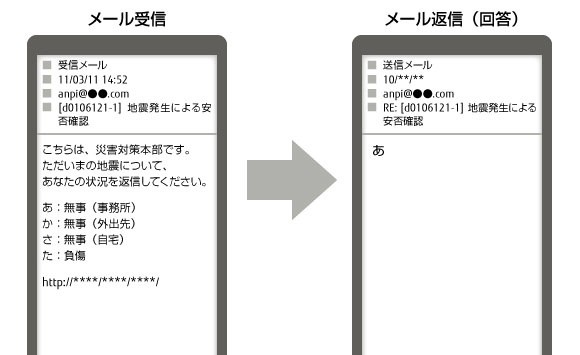 ニューノーマル時代のbcpを支える 緊急連絡 安否確認サービス 富士通