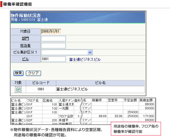 稼働率確認機能の図。物件稼働状況データ・各種報告資料により空室区間、用途毎の稼働率の確認が可能。