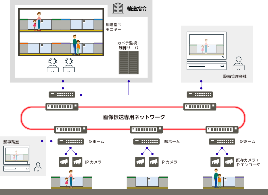 システムイメージ