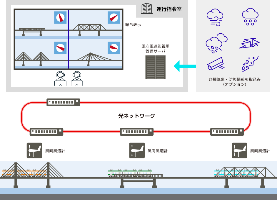 システムイメージ