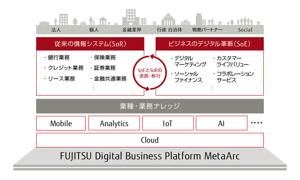 「Finplex」のコンセプトイメージ