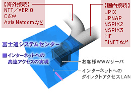 ネットワークのイメージ