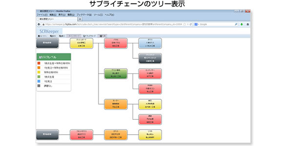 サプライチェーンのツリー表示