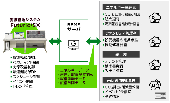 システム概要