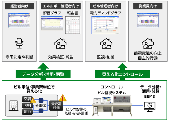 お客様のメリット