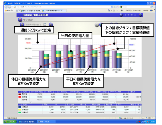 受電電力目標管理グラフ