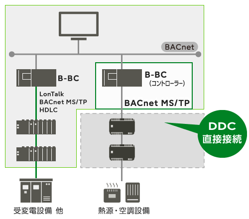 システムの特長