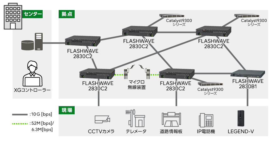 システム構成例