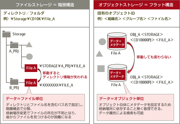 システム ストレージ と アプリケーション を 最適 化 中