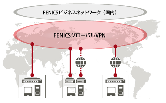 FENICSグローバルVPNサービスのイメージ図