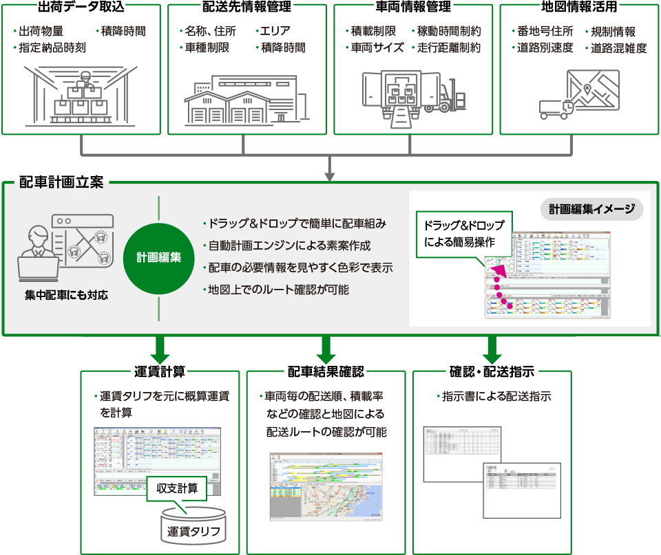 みんなの コンパス 配車