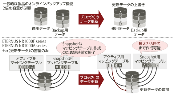 Snapshot機能