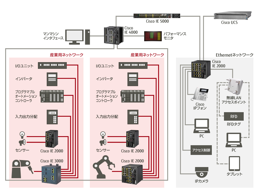 イーサネット 有効 な ip 構成 が ありません