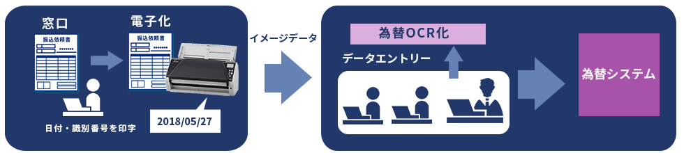 fi-7180を導入した活用イメージ