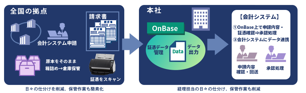 fi-7160を導入した活用イメージ