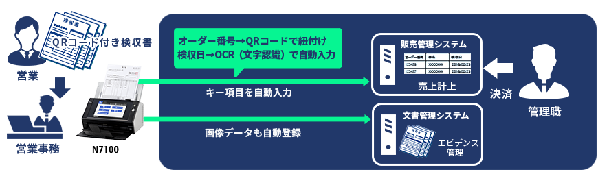 N7100を導入した売上計上の流れ