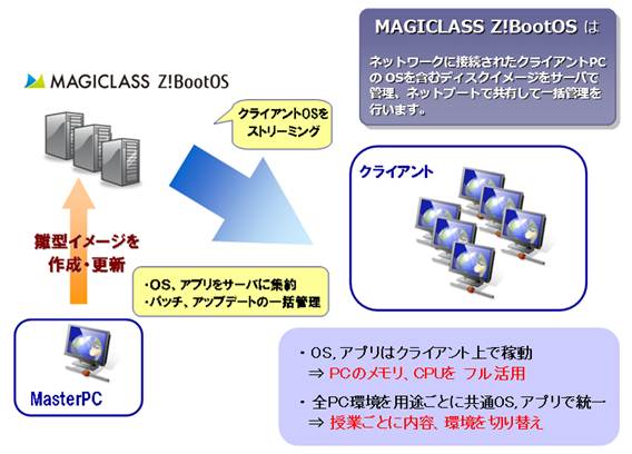 利用イメージ