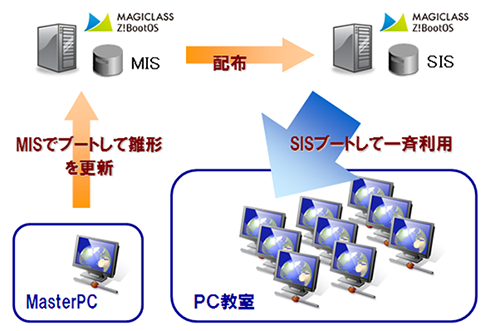 利用イメージ