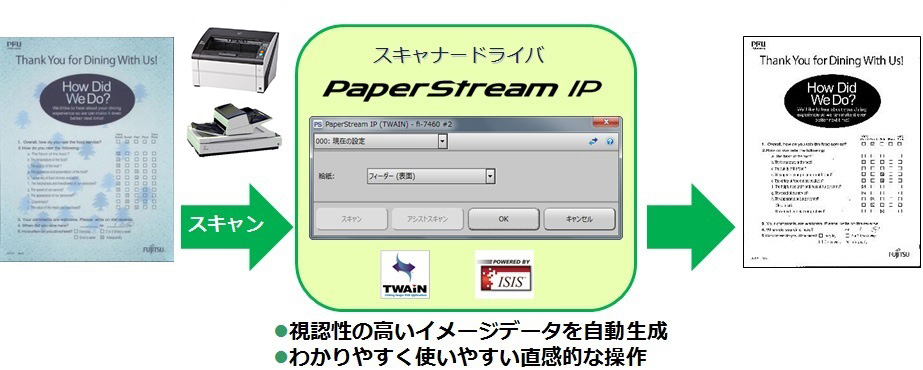 作業を効率化し生産性向上