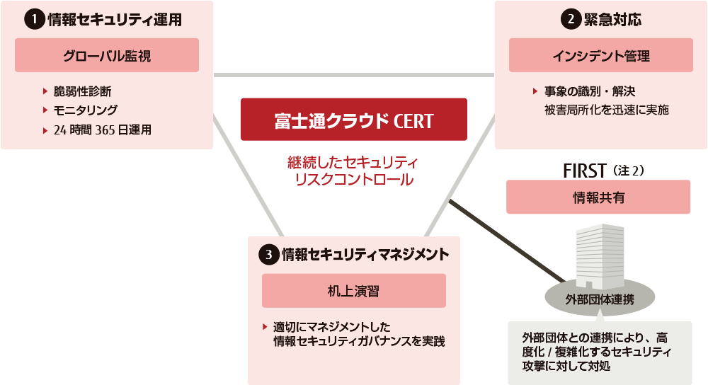 攻撃 と は サイバー