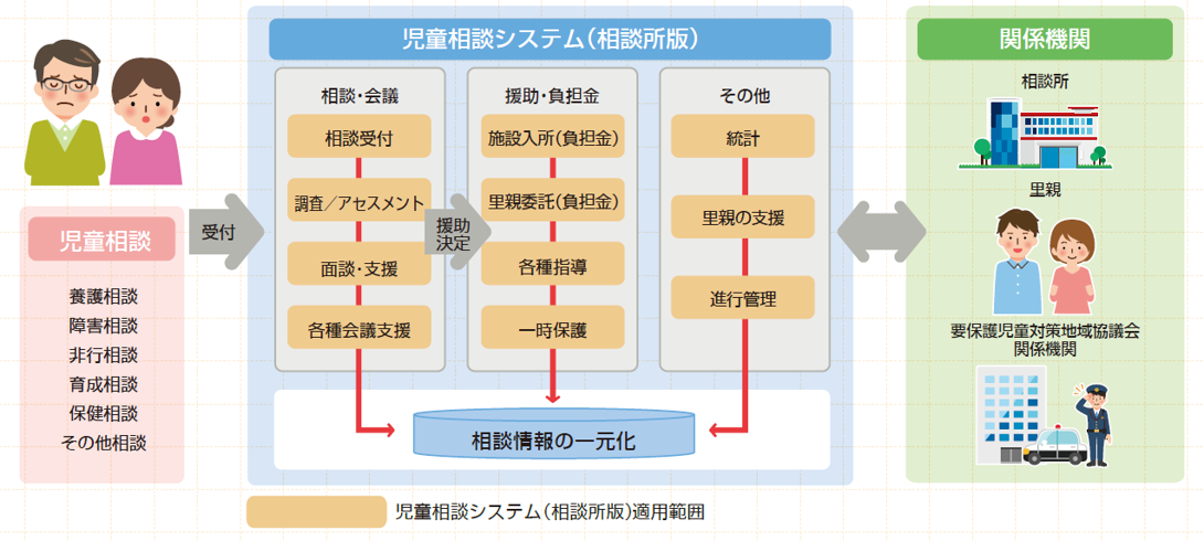 概要図