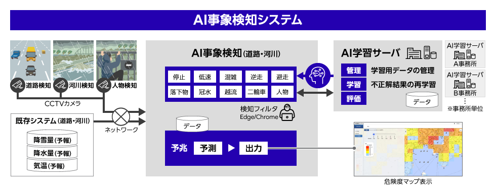 AI事象検知システム システムイメージ